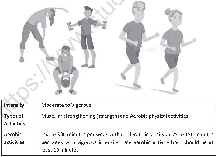 CBSE Class 12 Physical Education Children And Women In Sports Notes